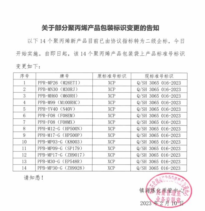 鎮(zhèn)海煉化關(guān)于部分聚丙烯產(chǎn)品包裝標(biāo)識(shí)變更的通