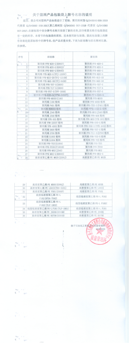 揚(yáng)子石化關(guān)于塑料產(chǎn)品包裝袋上牌號(hào)名稱的說(shuō)明